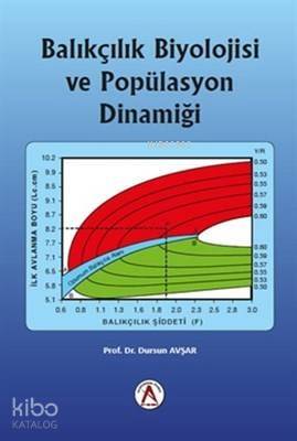 Balıkçılık Biyolojisi ve Popülasyon Dinamiği - 1