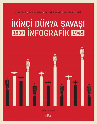 İkinci Dünya Savaşı: İnfografik - 1