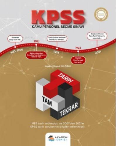 Kpss Tam Tekrar Tarih - 2022 - 1