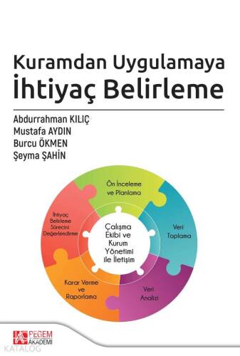 Kuramdan Uygulamaya İhtiyaç Belirleme - 1