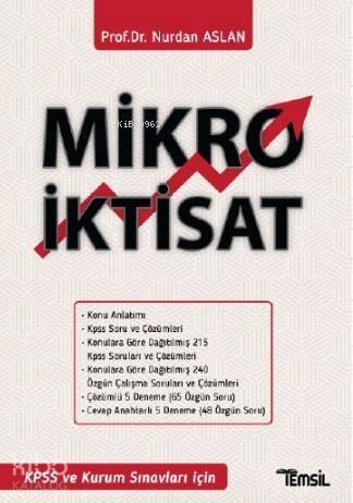 Mikro İktisat - 1