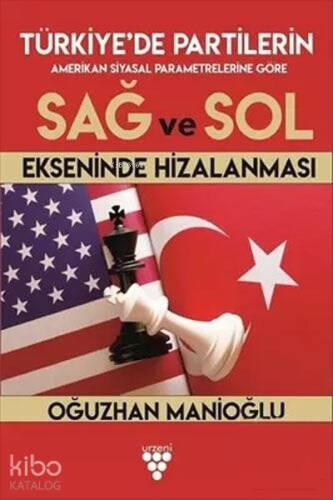 Türkiye’de Partilerin Sağ ve Sol Ekseninde Hizalanması - 1