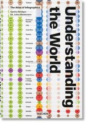 Understanding the World The Atlas of Infographics - 1